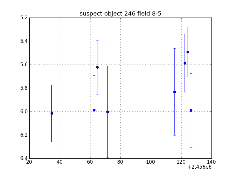 no plot available, curve is too noisy